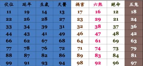 易經手機號碼吉凶|免費算命 